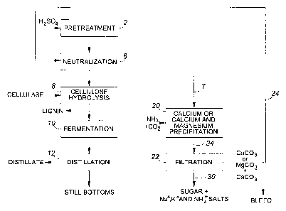 Une figure unique qui représente un dessin illustrant l'invention.